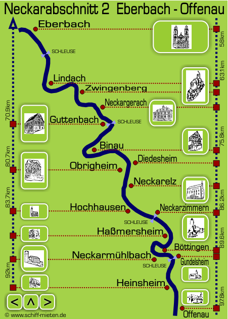 Schifsauskunft Landkarte Neckarlauf Neckar Eberbach Neckarzimmern Hamersheim Gundelsheim Heinsheim Offenau